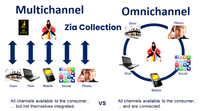 multi-channel-omni channel